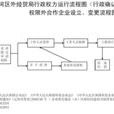 合營企業