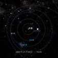 外太陽系 外太陽系