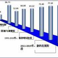圖書出版行業