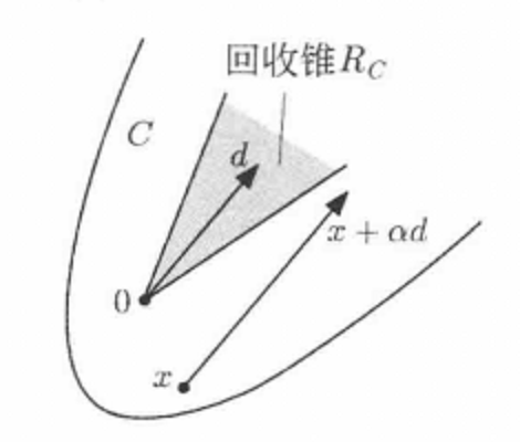 回收方向 回收方向