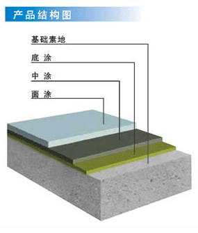 環氧防靜電自流平地坪