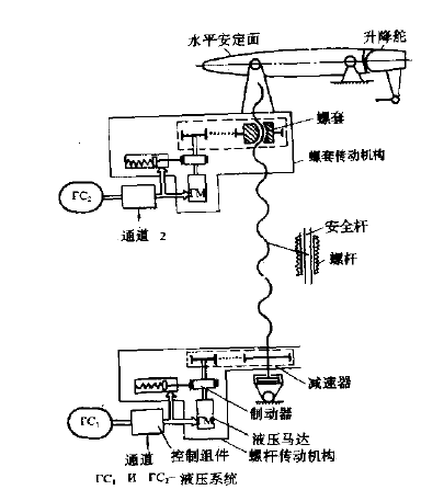 可調安定面