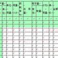 庫存計畫 庫存計畫