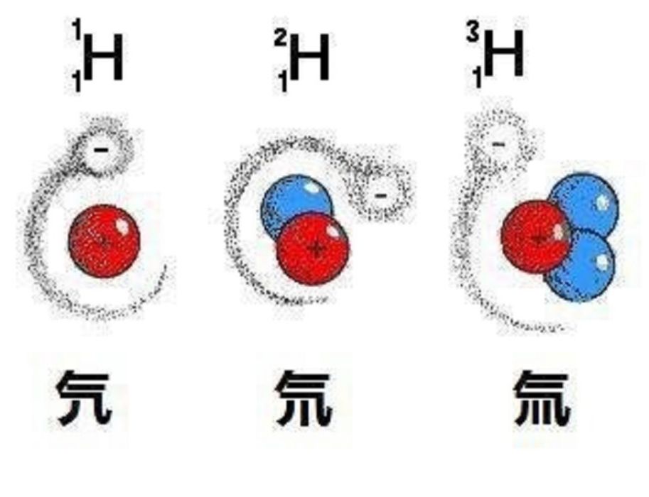 氘核源 氘核源