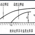 溫度邊界層 溫度邊界層