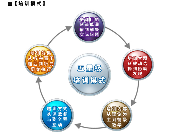 8乘8健康績效管理系統