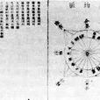 成均圖 成均圖