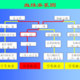 旁系血親 旁系血親