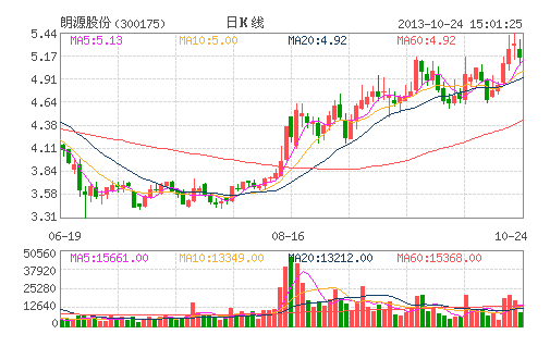 資本公積金轉增股本