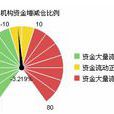 主力進出 主力進出