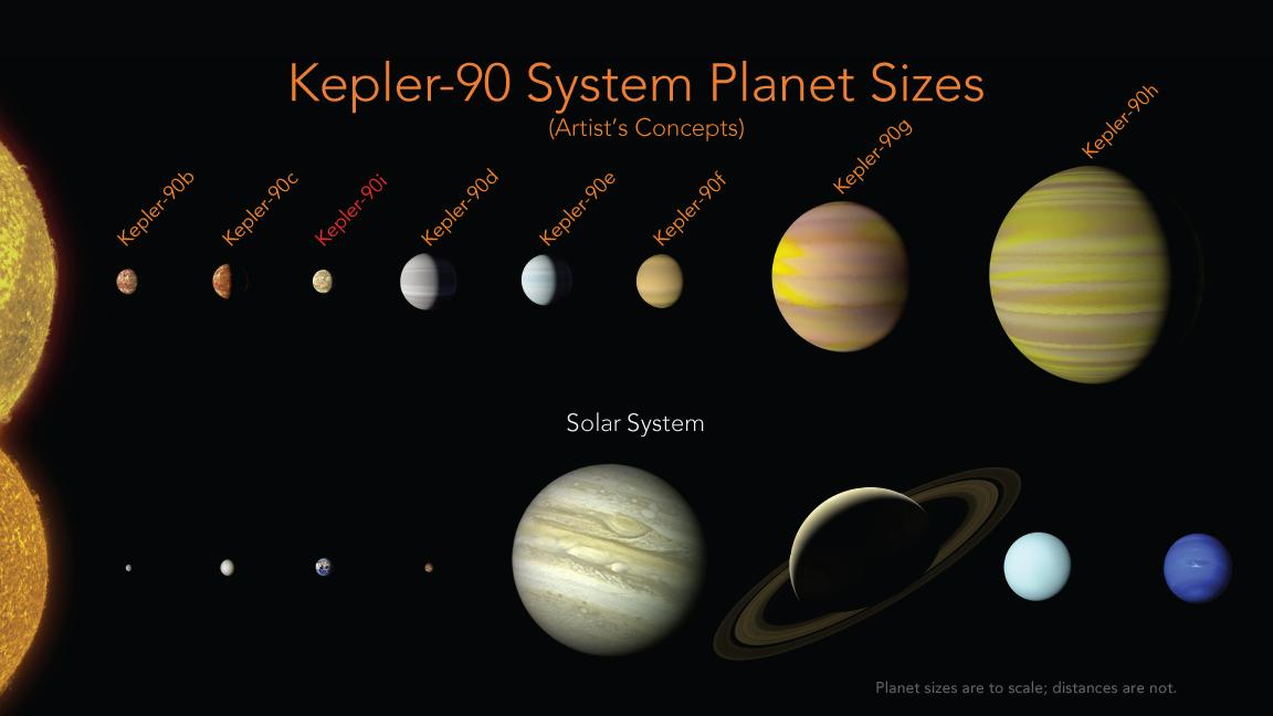 太陽系和kepler-90系統