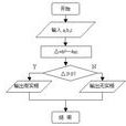 實數根 實數根