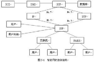 智慧型網