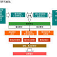 消費者研究