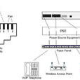 PSE(POE供電設備)
