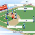 外場手 外場手
