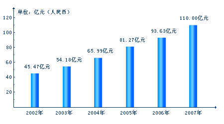 廣州醫藥有限公司圖(2)