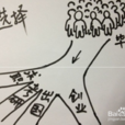 經驗醫學 經驗醫學