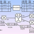 標記交換 標記交換