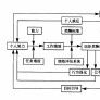 職業停滯 職業停滯