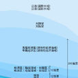 外大陸架 外大陸架