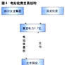 融資性租賃 融資性租賃