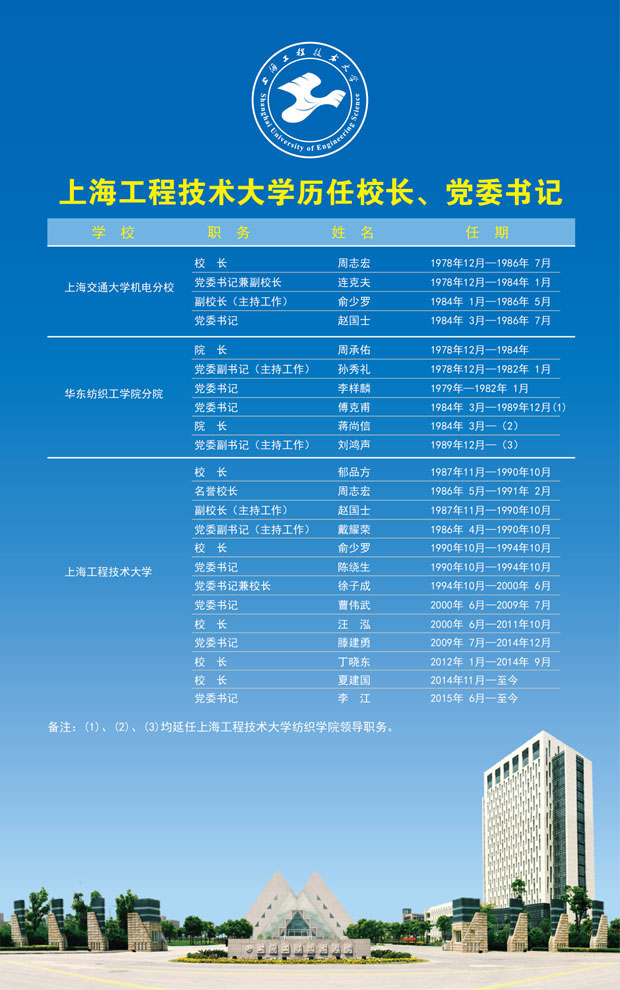 上海交通大學機電分校歷任領導