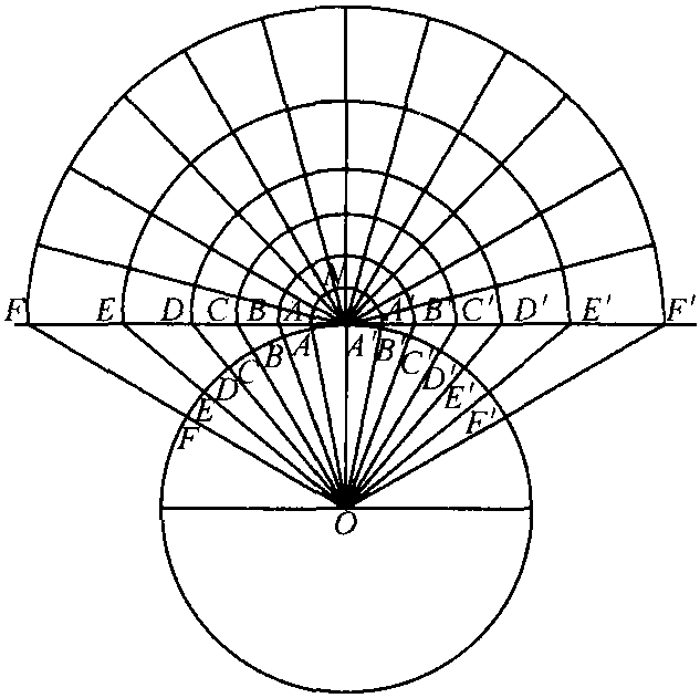 圖1 正軸球心投影構成示意圖