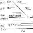 意識譜 意識譜