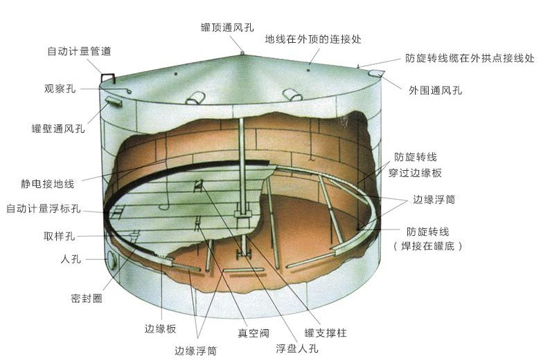 內浮頂儲罐 內浮頂儲罐