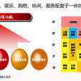 商業定位 商業定位