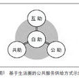 生活圈(地理學、規劃學概念) 生活圈(地理學、規劃學概念)