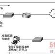 端到端加密 端到端加密