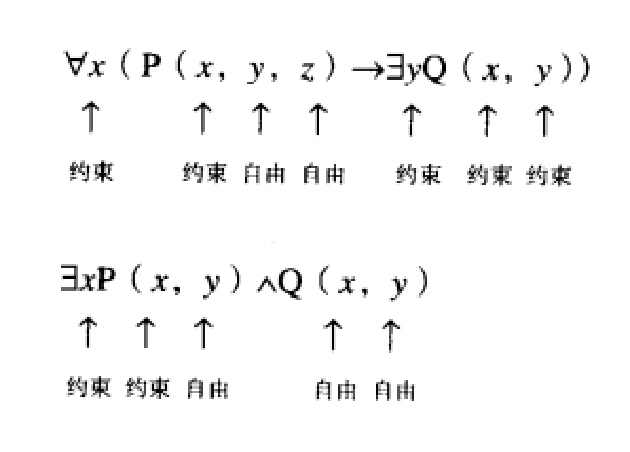 約束出現 約束出現