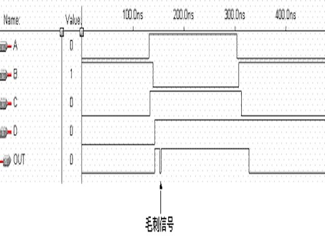 冒險現象 冒險現象