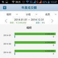 智慧銷售 智慧銷售