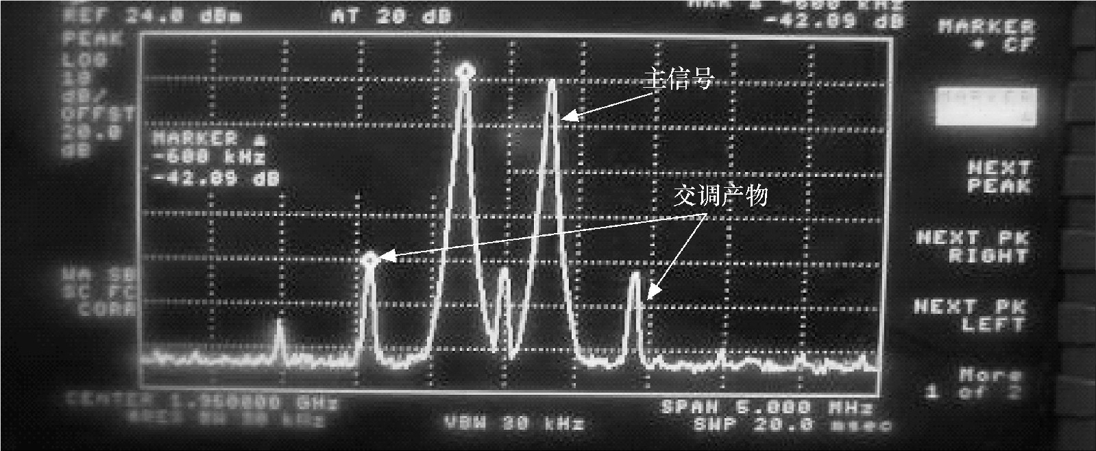 圖2-17  掃瞄器顯示的三階交調產物