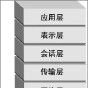 會話層