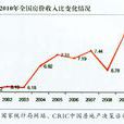 收入房價比 收入房價比