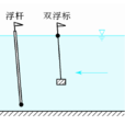 浮標測流 浮標測流