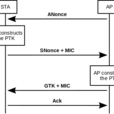 IEEE 802.11i IEEE 802.11i
