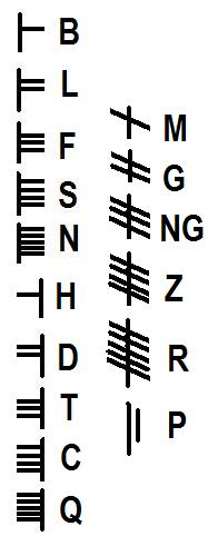 歐格姆輔音字母