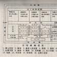 深澤王宅 深澤王宅