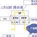 廣域網協定 廣域網協定
