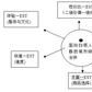 性價比(性能價格比) 性價比(性能價格比)