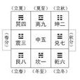 虛邪賊風 虛邪賊風
