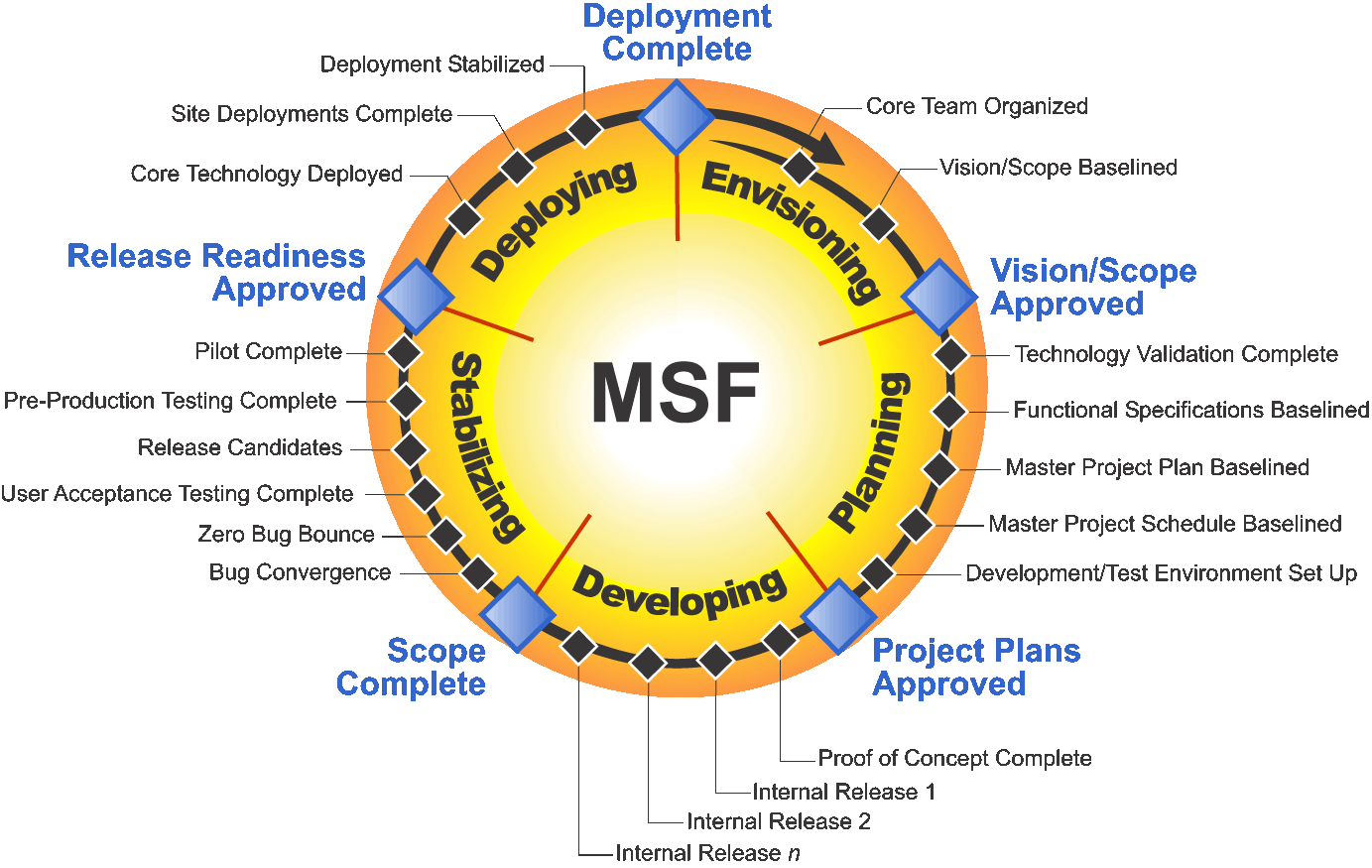MSF(無國界醫生組織)