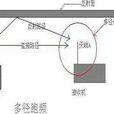 多徑傳播誤差 多徑傳播誤差
