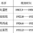 黔軍