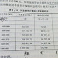 攤余成本 攤余成本